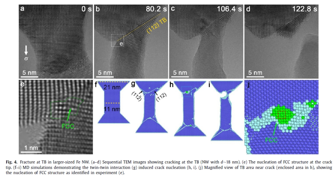 稍大尺寸铁纳米线（d~18 nm）孪晶界处的断裂研究